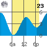 Oakland Pier tide chart for Tuesday, April 23, 2024