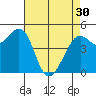 Oakland Pier tide chart for Tuesday, April 30, 2024
