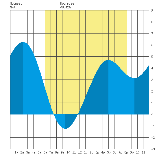 Oakland Pier tide chart for Saturday, May 11, 2024