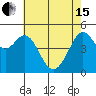 Oakland Pier tide chart for Wednesday, May 15, 2024