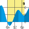 Oakland Pier tide chart for Thursday, May 9, 2024