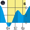 Oakland Pier tide chart for Thursday, June 6, 2024