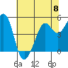 Oakland Pier tide chart for Saturday, June 8, 2024