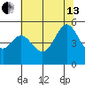 Oakland Pier tide chart for Saturday, July 13, 2024