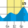 Oakland Pier tide chart for Monday, July 15, 2024