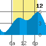 Oakland Pier tide chart for Thursday, September 12, 2024