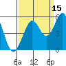 Oakland Pier tide chart for Sunday, September 15, 2024