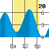Oakland Pier tide chart for Friday, September 20, 2024