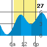 Oakland Pier tide chart for Friday, September 27, 2024