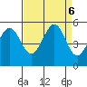 Oakland Pier tide chart for Friday, September 6, 2024