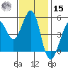 Oakland Pier tide chart for Friday, November 15, 2024