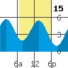 Oakland Pier tide chart for Saturday, February 15, 2025