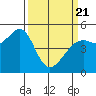 Oakland Pier tide chart for Friday, March 21, 2025