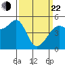 Oakland Pier tide chart for Saturday, March 22, 2025
