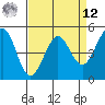 Oakland Pier tide chart for Saturday, April 12, 2025