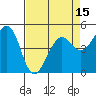 Oakland Pier tide chart for Tuesday, April 15, 2025