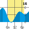 Oakland Pier tide chart for Wednesday, April 16, 2025