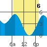 Oakland Pier tide chart for Sunday, April 6, 2025