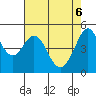 Oakland Pier tide chart for Tuesday, May 6, 2025