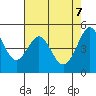 Oakland Pier tide chart for Wednesday, May 7, 2025