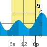 Oakland Pier tide chart for Thursday, June 5, 2025