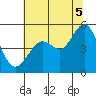 Oakland Pier tide chart for Saturday, July 5, 2025