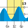 Oakland Pier tide chart for Wednesday, August 13, 2025