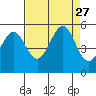 Oakland Pier tide chart for Wednesday, August 27, 2025