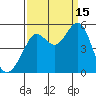 Oakland Pier tide chart for Monday, September 15, 2025