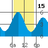 Oakland Pier tide chart for Saturday, November 15, 2025