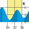 Oakland Pier tide chart for Friday, March 6, 2026