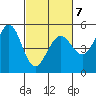 Oakland Pier tide chart for Saturday, March 7, 2026