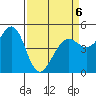 Oakland Pier tide chart for Monday, April 6, 2026