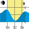 Oakland Pier tide chart for Thursday, April 9, 2026
