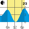 Oakland Pier tide chart for Saturday, May 23, 2026