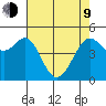 Oakland Pier tide chart for Saturday, May 9, 2026