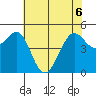 Oakland Pier tide chart for Saturday, June 6, 2026