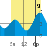 Oakland Pier tide chart for Tuesday, June 9, 2026