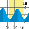 Oakland, Matson Wharf tide chart for Monday, March 15, 2021