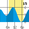 Oakland, Matson Wharf tide chart for Tuesday, March 15, 2022