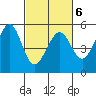 Oakland, Matson Wharf tide chart for Sunday, March 6, 2022