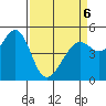 Oakland, Matson Wharf tide chart for Wednesday, April 6, 2022