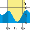 Oakland, Matson Wharf tide chart for Monday, May 9, 2022