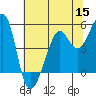 Oakland, Matson Wharf tide chart for Wednesday, June 15, 2022