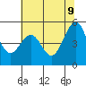 Oakland, Matson Wharf tide chart for Thursday, June 9, 2022