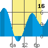 Oakland, Matson Wharf tide chart for Saturday, July 16, 2022