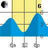 Oakland, Matson Wharf tide chart for Wednesday, July 6, 2022