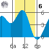 Oakland, Matson Wharf tide chart for Friday, January 6, 2023