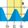 Oakland, Matson Wharf tide chart for Thursday, April 6, 2023