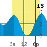 Oakland, Matson Wharf tide chart for Saturday, May 13, 2023